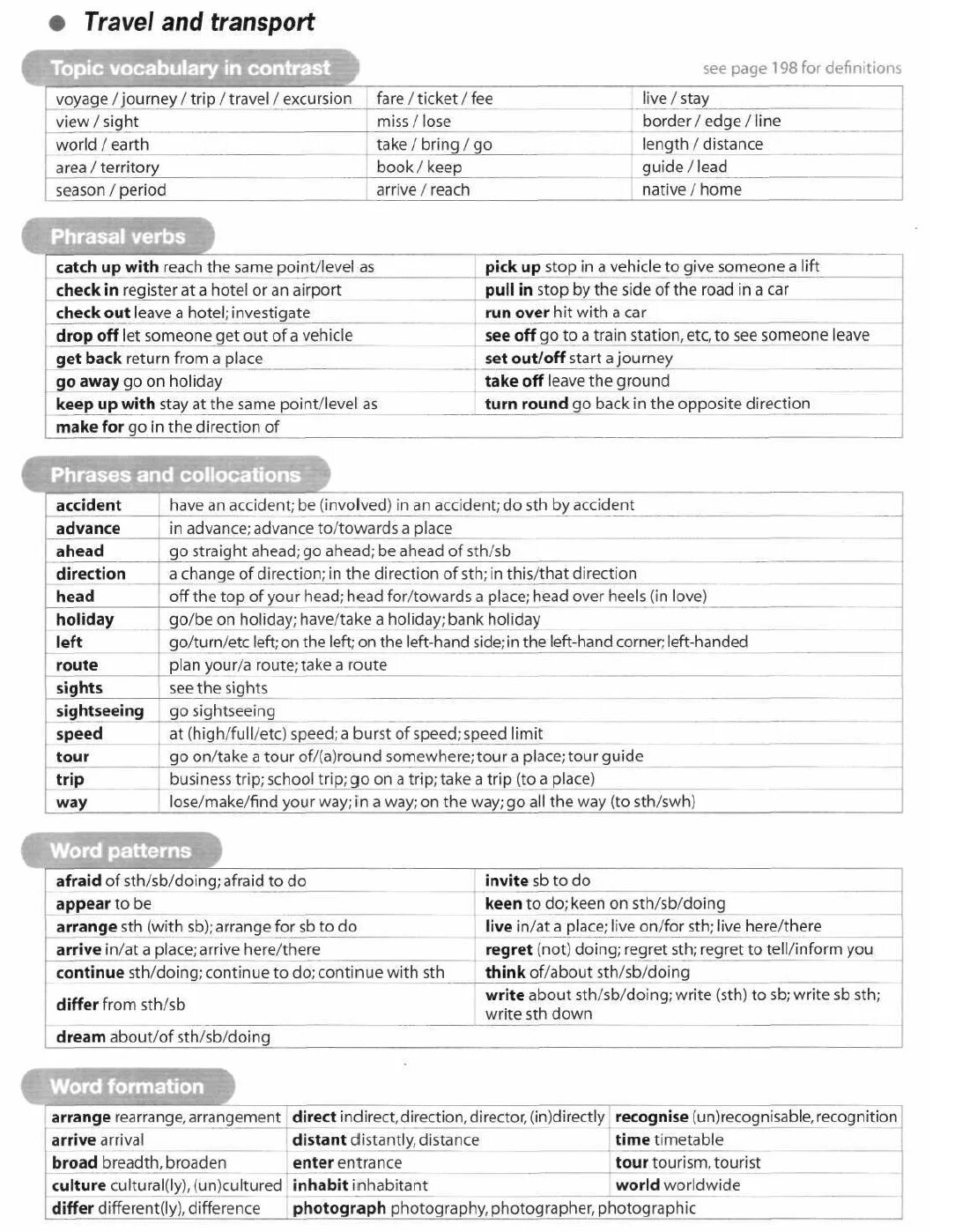 Unit 2 Vocabulary Travel and transport ответы. Travel and transport Unit 2 ответы. Unit 2 Travel and transport Vocabulary. Topic Vocabulary in contrast ответы. See your page