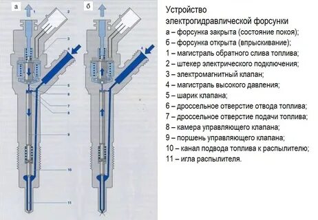Инструкция форсунки