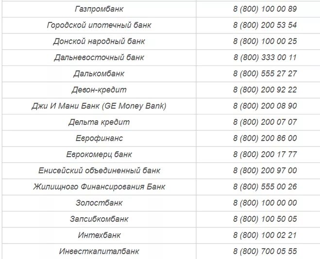 Единые номера телефонов банков. Номер телефона банка. Номера телефонов банков. Номера телефонов горячей линии банков. Банк России горячая линия.