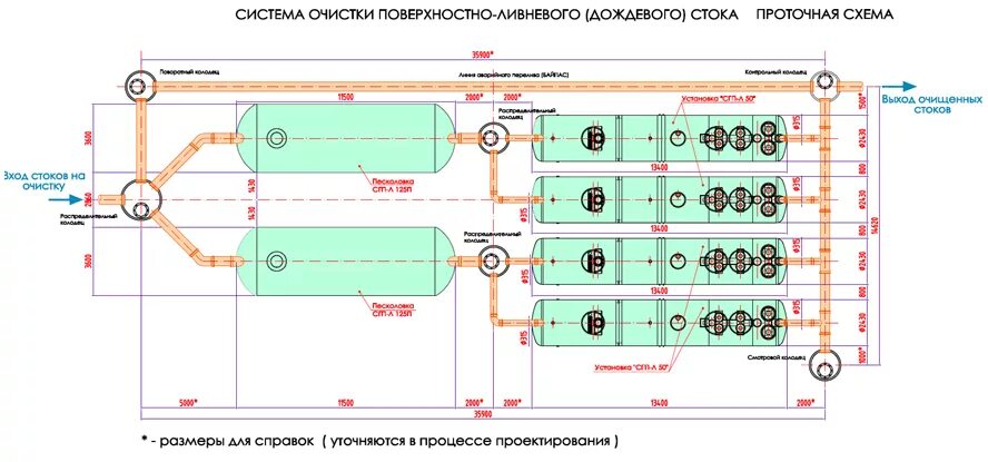 Расчет выбросов очистных сооружений. Схема очистки ливневых стоков. очистные дождевых стоков схема. распределительный колодец для очистных сооружений. схема очистных сооружений сточных вод.