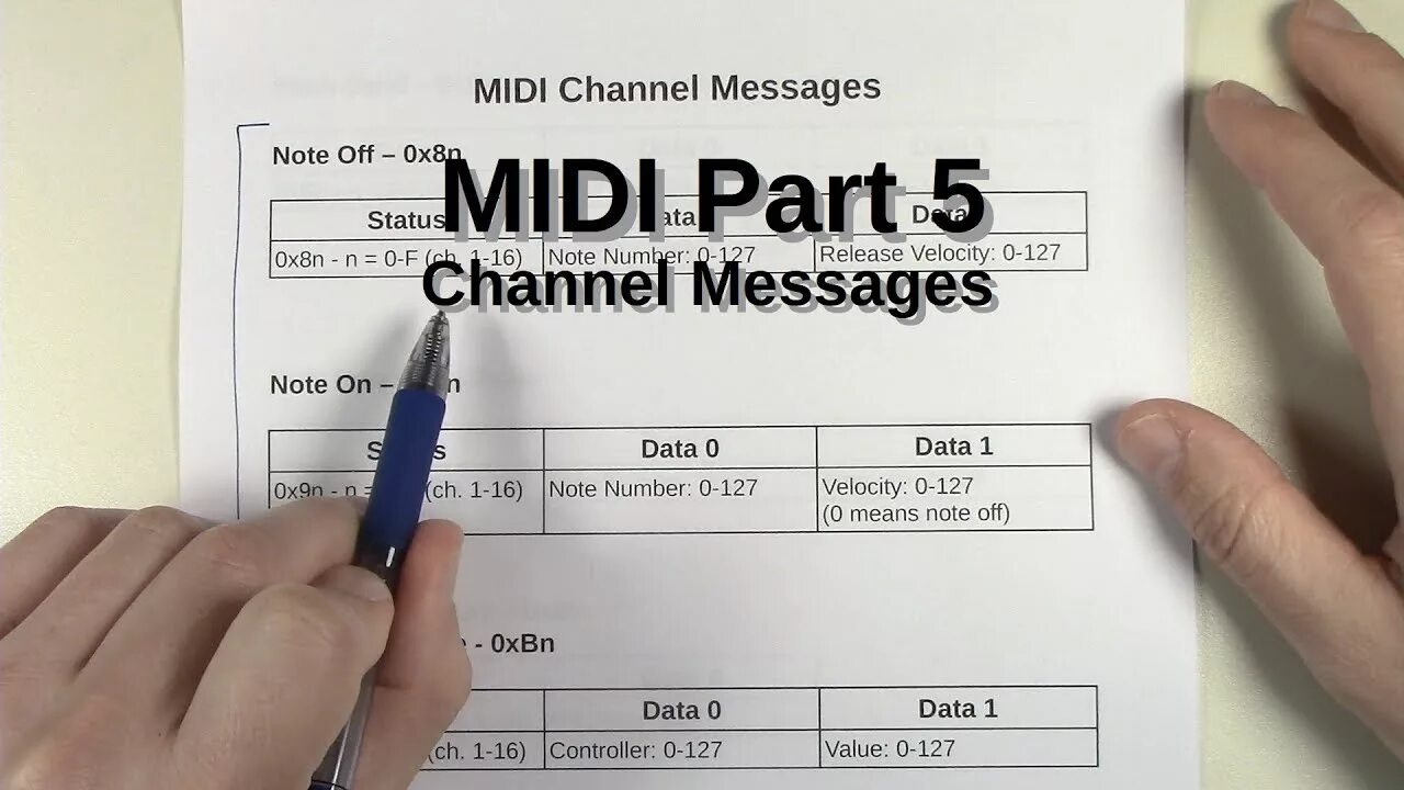 Миди сообщения. Midi сообщения. протокол midi описание. миди протокол. миди протокол для чайников.