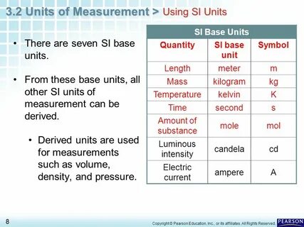 Unit of measure