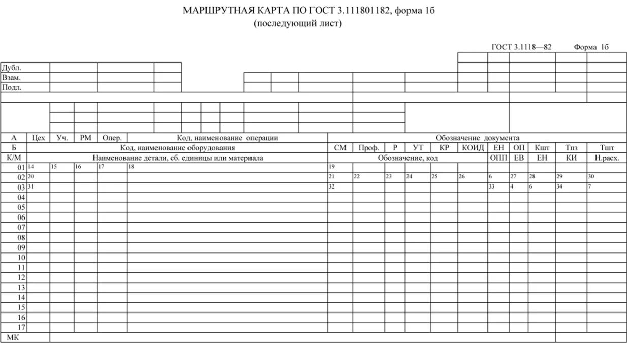 Правила оформления маршрутной карты
