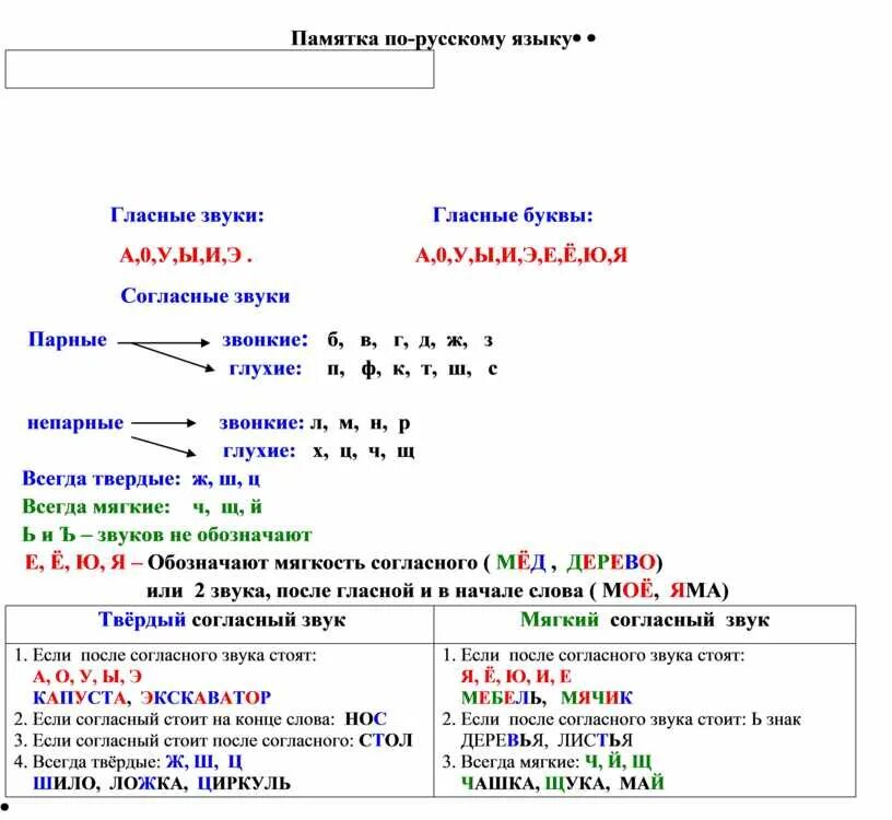 Мягко разбор. Памятки русский 3 класс школа России. Памятки по русскому языку для начальной школы школа России. Памятки 4 класс русский язык школа России. Гласные согласные твёрдые мягкие буквы таблица.