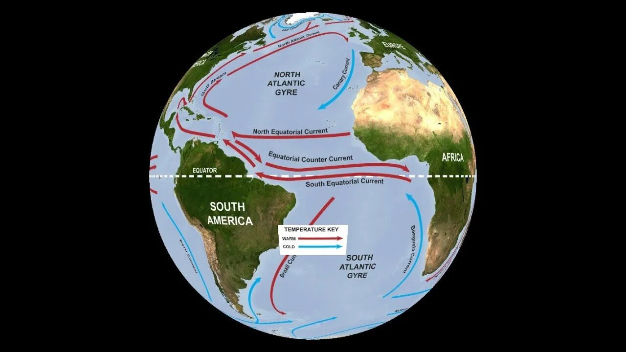 Мощное теплое атлантическое течение. Северное пассатное течение ЭКВАТОРИАЛЬНОЕ. Южное пассатное течение в Атлантическом океане. Северное пассатное течение в тихом океане. Южное и Северное пассатные течения.
