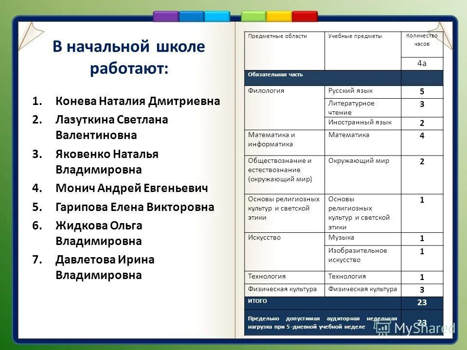 Предметные области в начальной школе