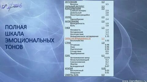 Тоны хаббарда