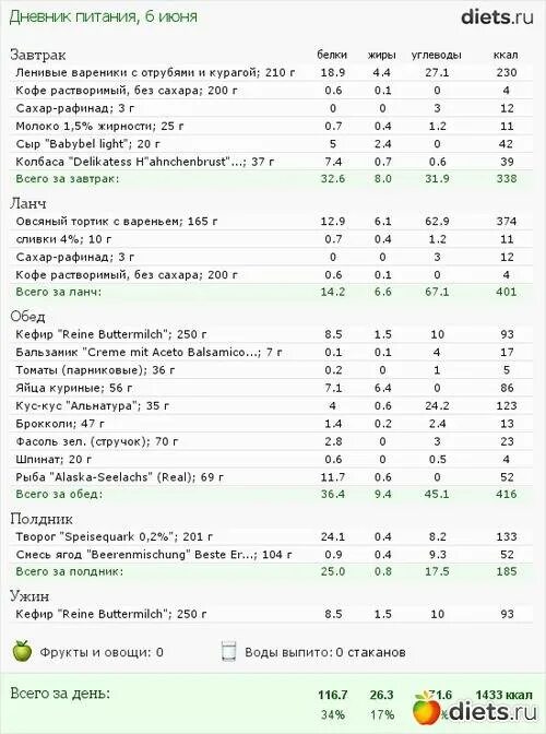 Сколько калорий в кофе растворимом с сахаром. Чай с молоком калорийность без сахара на 200. Калорийность кофе с молоком без сахара 200 мл. Калорийность кофе таблица на 100 грамм. Кофе растворимый калорийность на 100 грамм.