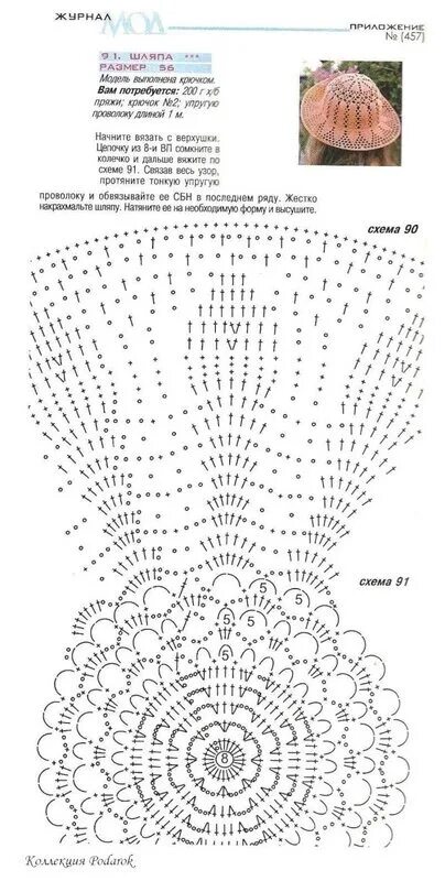 Вязание крючком летние шляпки схемы. Вязание летних шляпок крючком со схемами для женщин. Шляпы женские вязаные крючком со схемами и описанием. Вязаные летние шляпы крючком со схемами для женщин. Схемы летних шляп