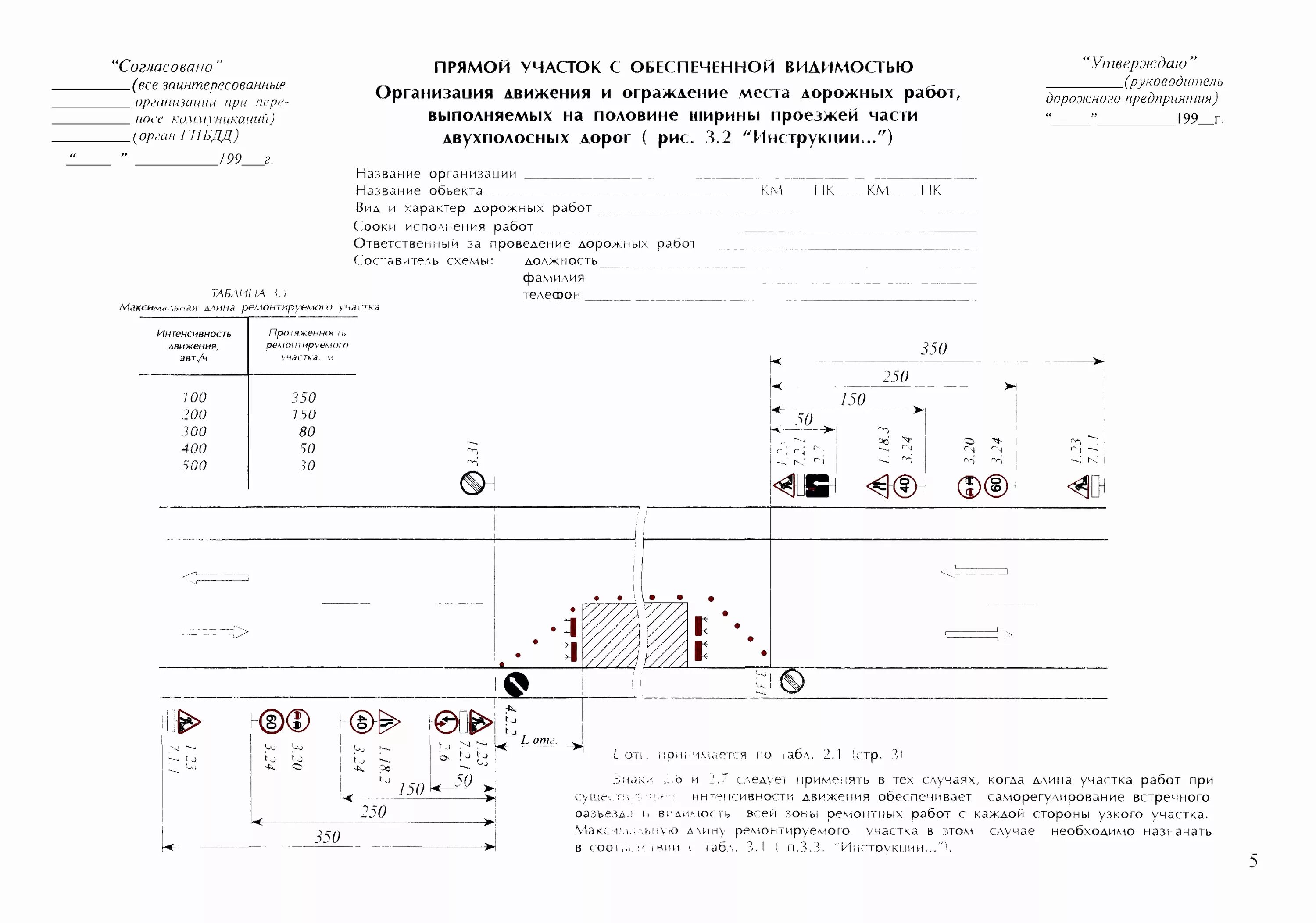 Схемы дорожных работ. Схема ограждения места производства земляных работ. схема организации дорожного движения ямочный ремонт. схемы одд при производстве работ. схема производства дорожных работ.