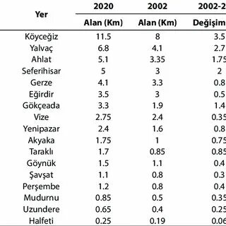 2002 2020 года