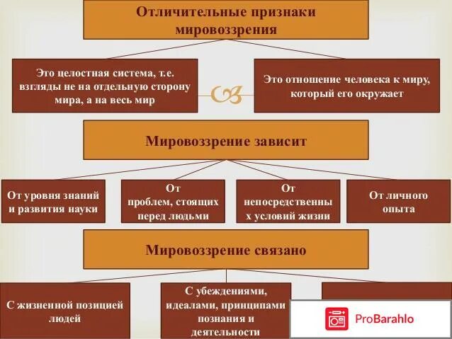 Влияние науки на формирование мировоззрения. Отличительные признаки мировоззрения. примеры мировоззрения. мировоззрение примеры из жизни. виды мировоззрения примеры.