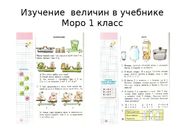 Анализ учебников по математике для начальной школы. Изучение величин. 2 класс изучение величин математика. задачи в начальной школе по величине объем. задания на изучение массы 1 класс.