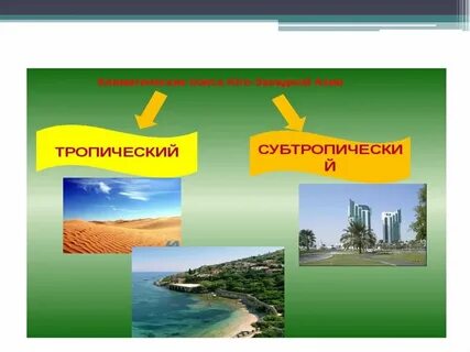 Особенности природы юго западной азии
