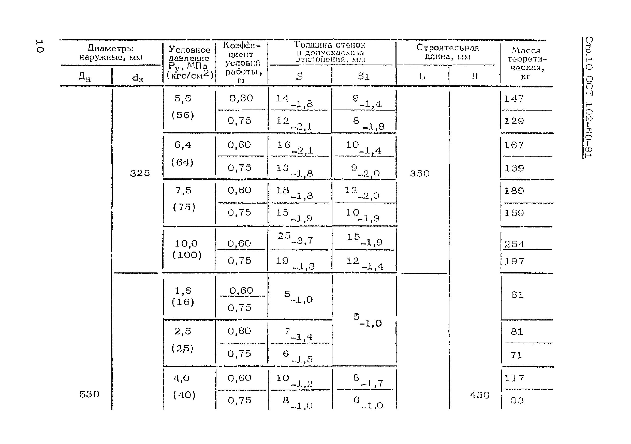 25. Условное давление ру в мпа. Перевести мпа в кгс/см2. Соотношение единиц измерения давления таблица. Давление кгс/см2 в мпа.