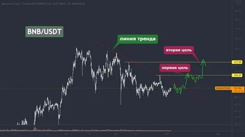 Bnb график