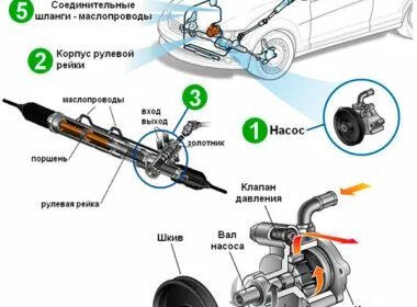 Какое давление в гидроусилителе руля