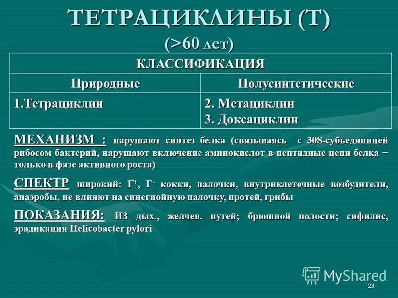 К группе тетрациклинов относится