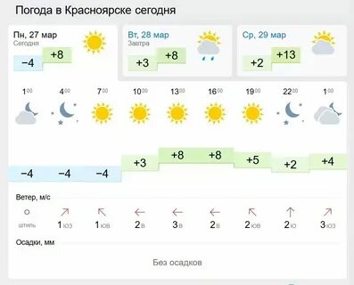 Погода 27 сентября 2024 года в москве