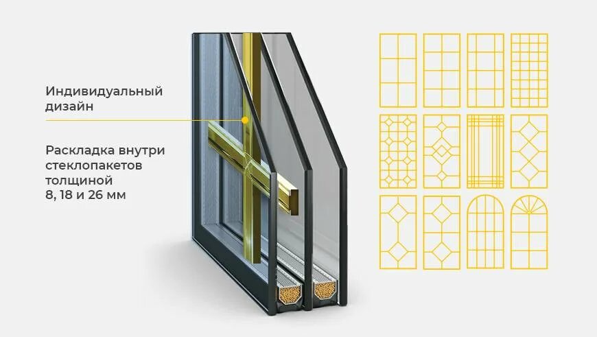 Декоративные стеклопакет. Декоративная раскладка 8мм, 18 мм, 26 мм. декоративная раскладка шпросы 18 мм. декоративная раскладка внутри стеклопакета 26мм рехау. раскладка 18мм в пвх окнах.