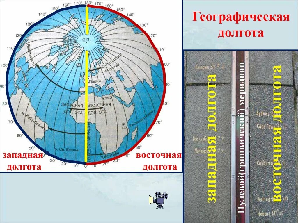 Географическая широта 6 класс Гринвичский Меридиан. Западная долгота. Восточная долгота. Восточная и Западная долгота.