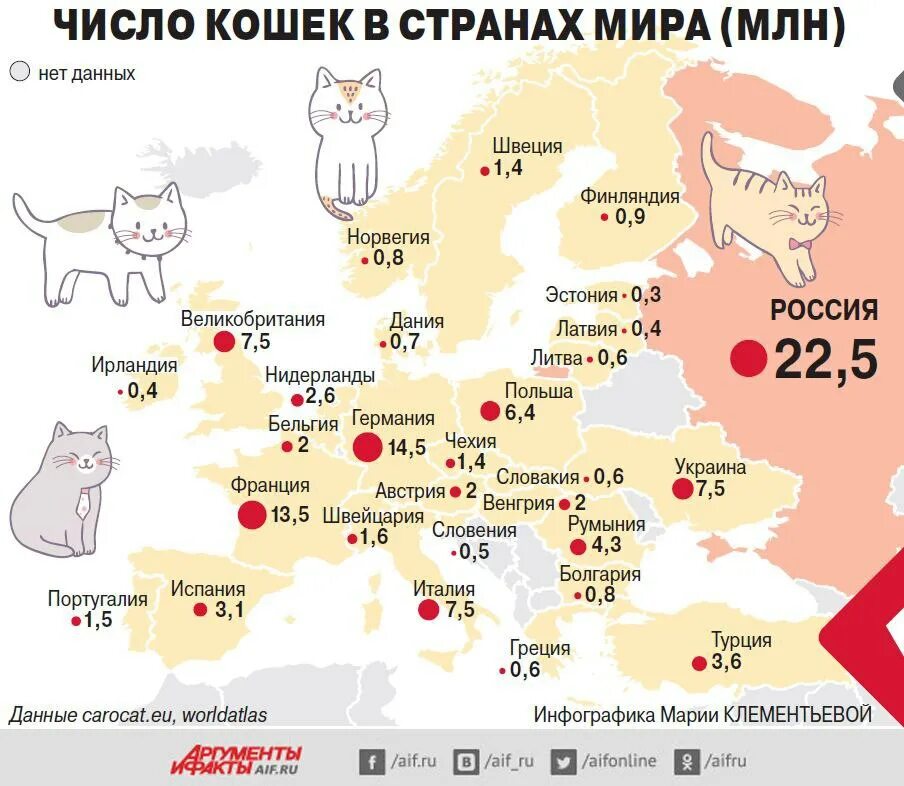 В какой стране живут факты. Кол-во кошек по странам. Страны по количеству кошек. Страна с самым большим количеством кошек.