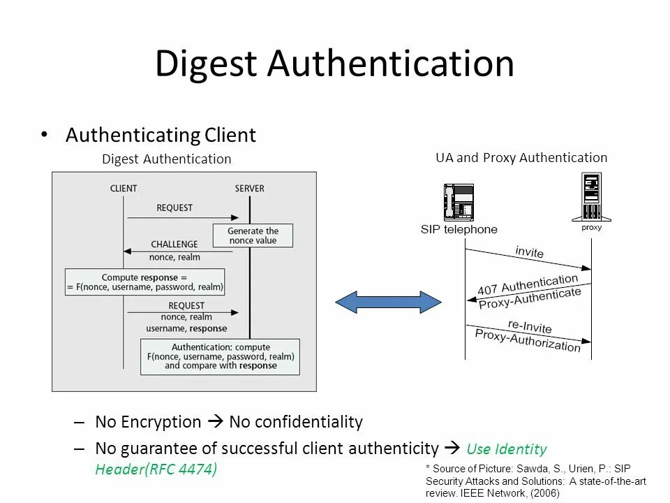 Authentication principal. Authentication principal