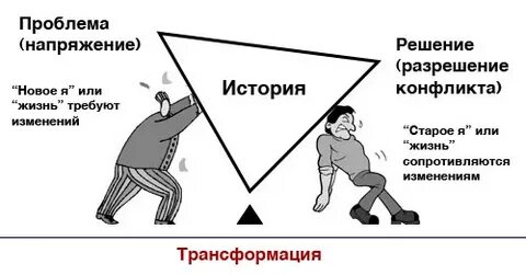 Прием гора