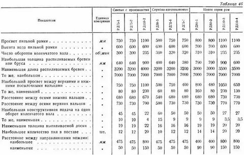 Бара технические характеристики