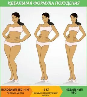 Делать форму тела