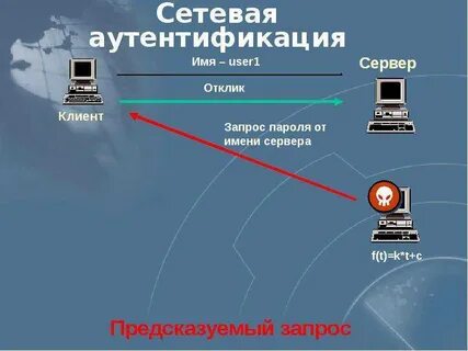 Защита сети wifi какую выбрать