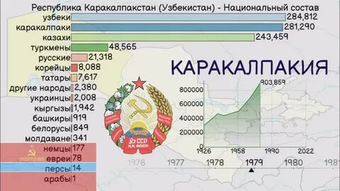 Этнический состав узбекистана
