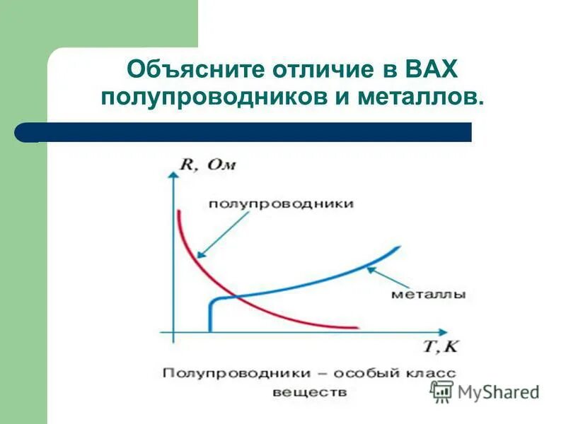 Различия металлов. Отличие полупроводников от металлов. Отличие металла от полупроводника. Полупроводники и металлы отличия. Металл полупроводник.