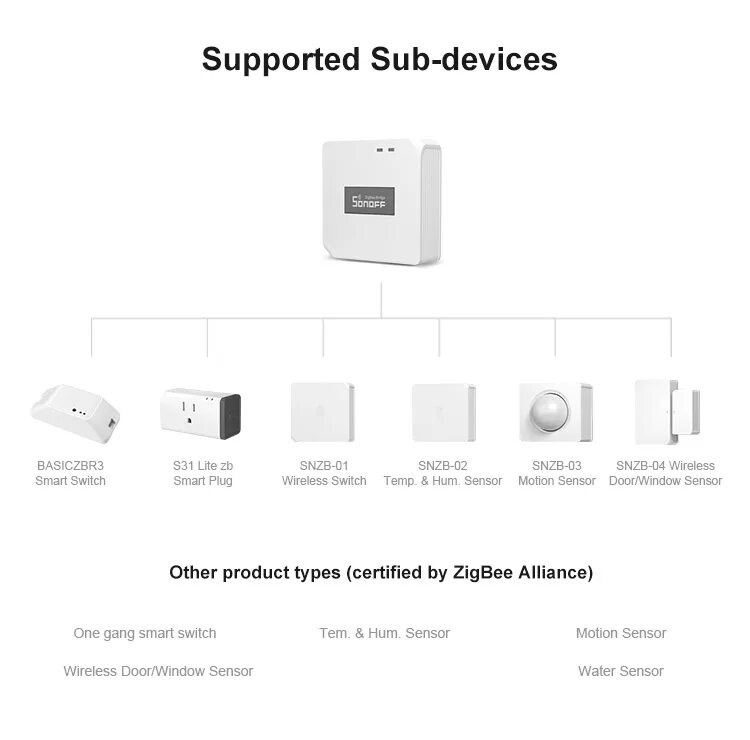 Zigbee датчик воды. Беспроводной умный выключатель ZIGBEE 3.0. Sonoff ZIGBEE выключатели. Sonoff шлюз ZIGBEE Wi Fi. Датчик движения Sonoff SNZB-03.