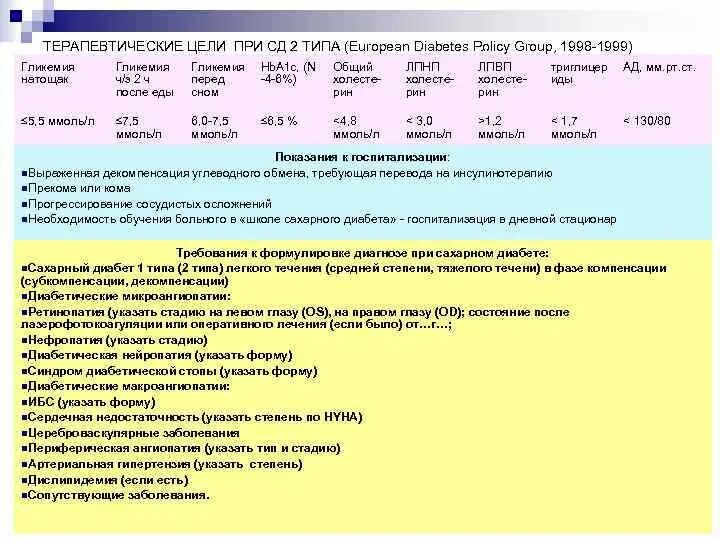 Гликемия мкб. Цели лечения сахарного диабета 2 типа. Цели терапии сахарного диабета 2 типа. Терапевтические цели при сахарном диабете 2 типа. Сахарный диабет 2 типа мкб.