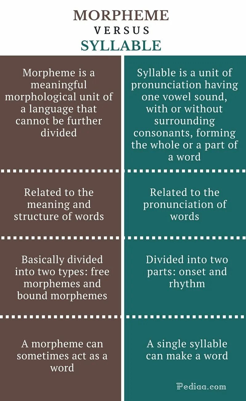 Garbage management on the ship. In charge of. In charge of responsible for. Респонсибл на английском. Job work career разница.