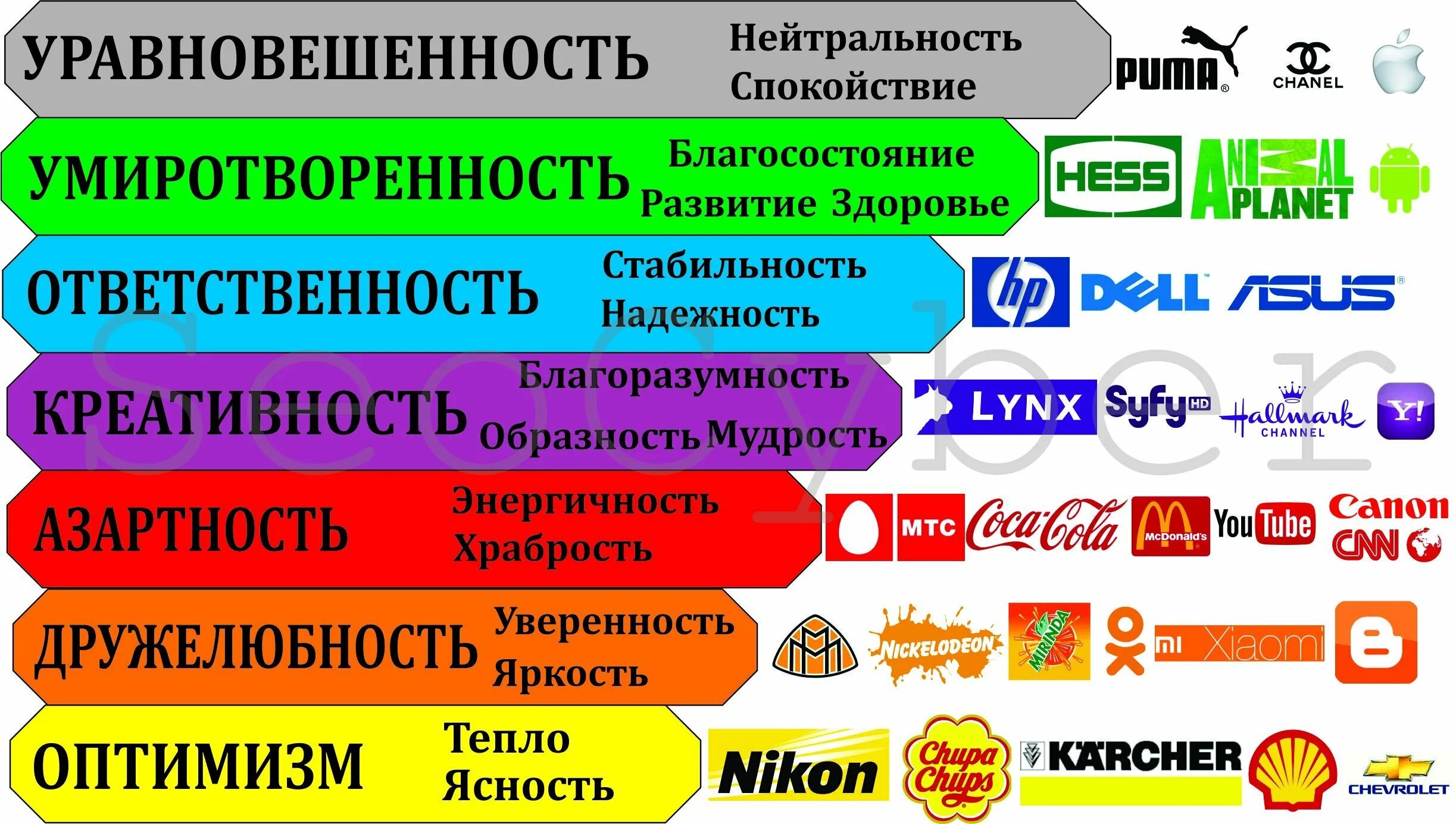 Ответы чтобы подбирать для вас подходящую. Психология цвета в рекламе. Цвет реклама. Привлекательные цвета для рекламы. Значение цветов в рекламе.