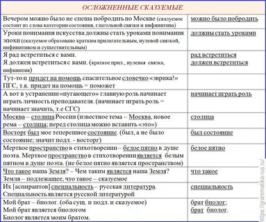 Осложненное именное сказуемое