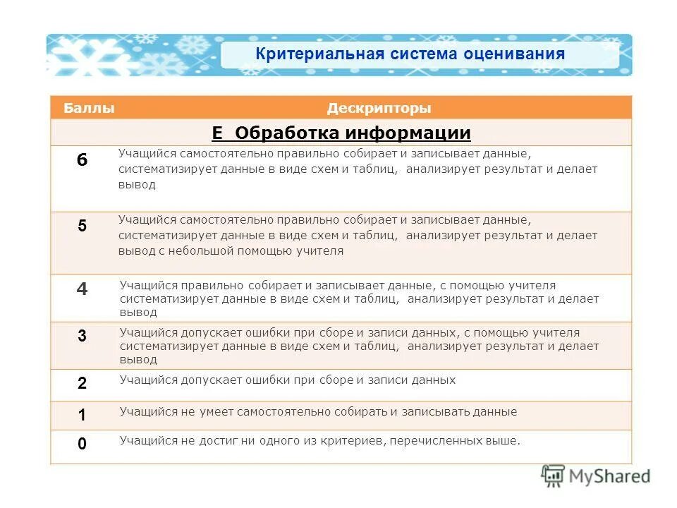 История 9 класс повторяем и делаем выводы. Что такое дескрипторы в оценивании. Дескриптор на уроке русского языка. Критерии и дескрипторы примеры. Дескрипторы к заданиям по русскому языку.