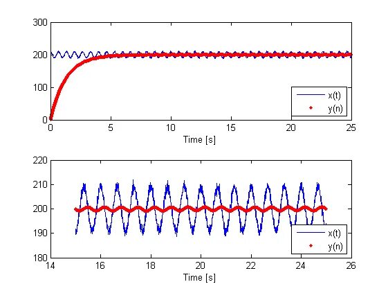 Iir filtering