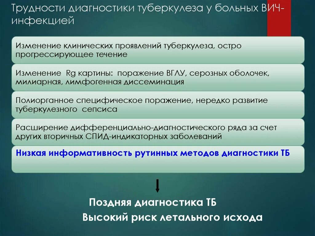 Особенности выявления туберкулеза у ВИЧ- инфицированных. Диагностика туберкулеза при ВИЧ инфекции. Алгоритм выявления больных туберкулезом. Диагностика туберкулеза у ВИЧ инфицированных.