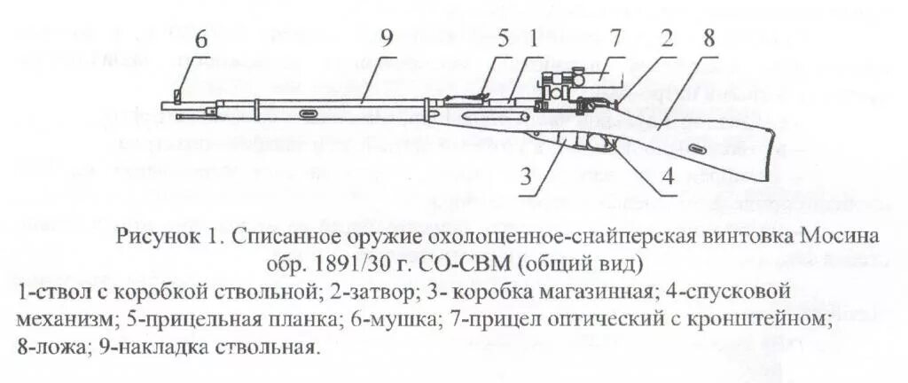 Конструкция винтовки. Схема карабина мосина. винтовка мосина снайперская чертеж. основные части винтовки мосина. чертеж ствольной коробки винтовки мосина.