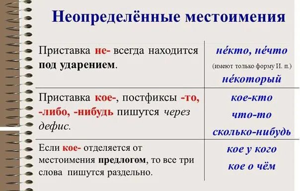 Какие неопределенные местоимения пишутся через дефис. Таблица неопределенных местоимений русского языка. Геопределённые местоим. Непределенноеместоимение. Неопределеннле мемтоииение.