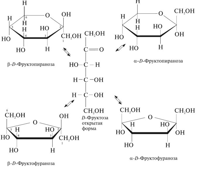 Бета д фруктопираноза формула. Α-D-фруктопираноза. Бетта д фруктопираноза. Таутомерные формы: рибозы, Глюкозы, фруктозы, галактозы.. И глюкоза и фруктоза реагируют с