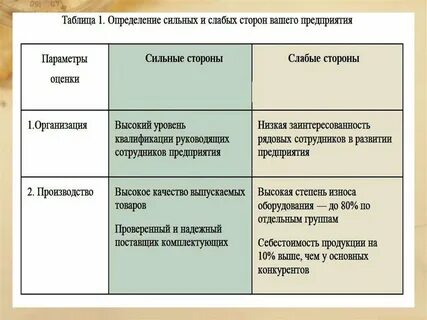 Сильные определение