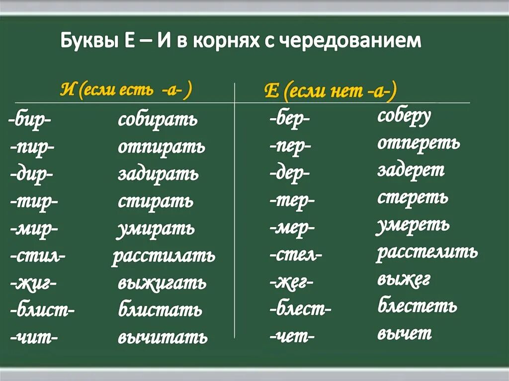 Промах корень слова. Правописание гласных в корнях с чередованием примеры. Корни с чередованием гласных 6 класс примеры. Корни с чередующими гласными с примерами.