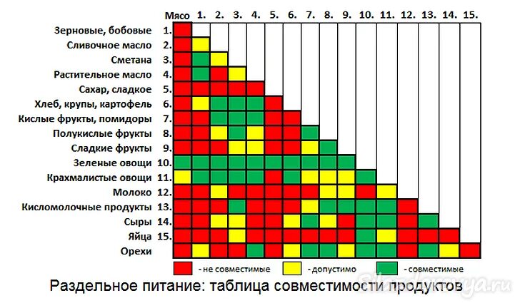 Совмещают ли