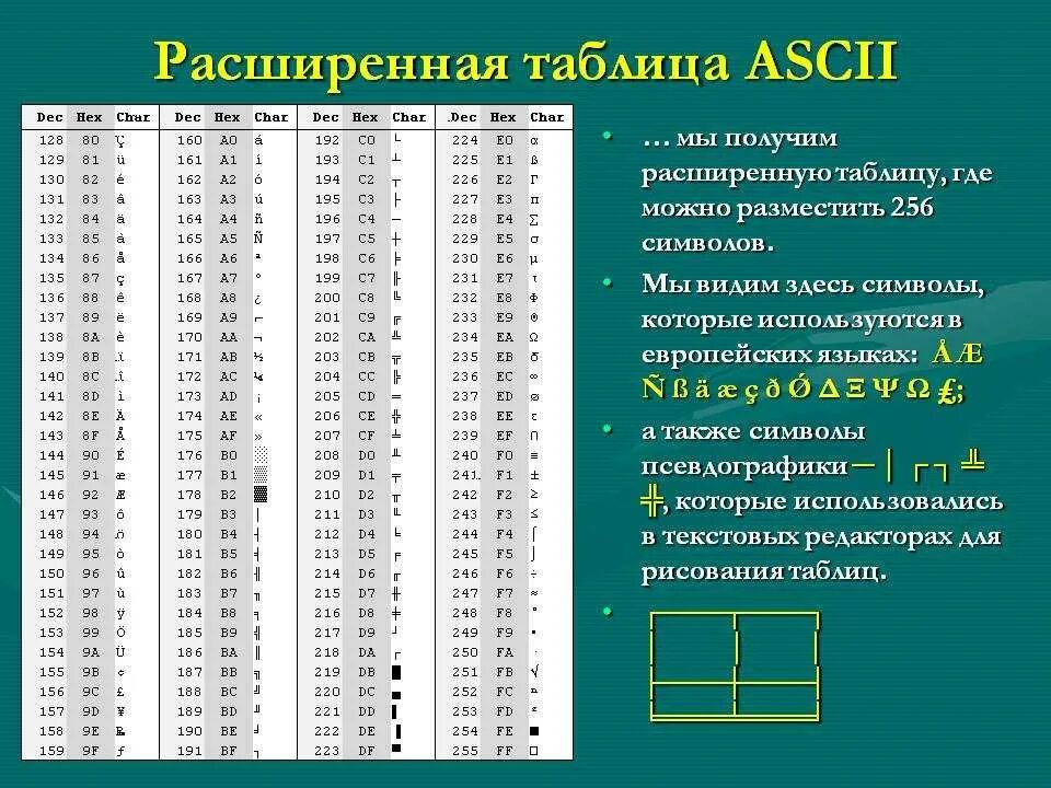 Шестнадцатеричные коды символов