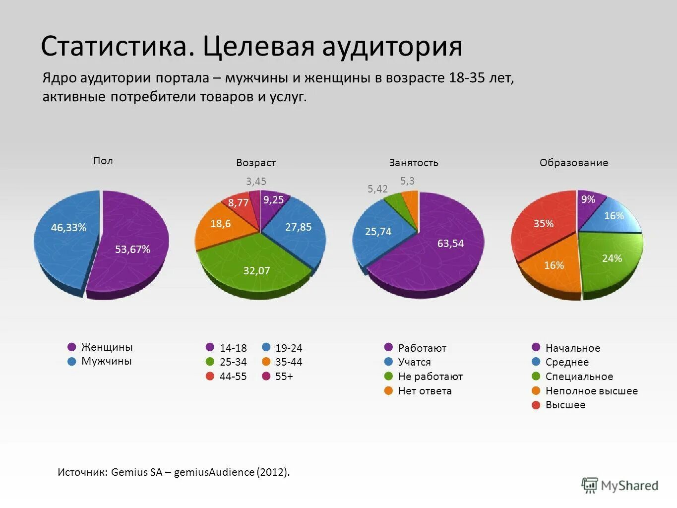 На наиболее подходящую. На наиболее подходящую. Профессии которые подойдут меланхолику. Какие продукты выводят радиацию из организма. Соотнесите переменные с наиболее подходящими типами данных.