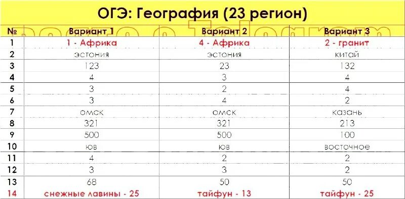 Огэ решение вариантов. Задания огэ по географии с ответами. Ответы на огэ по географии. Решу огэ география 23. Задания по географии.